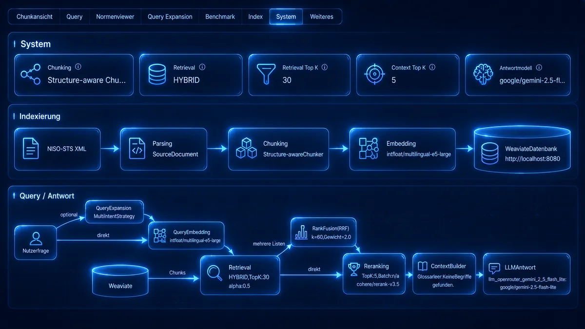 RAG-System Interface